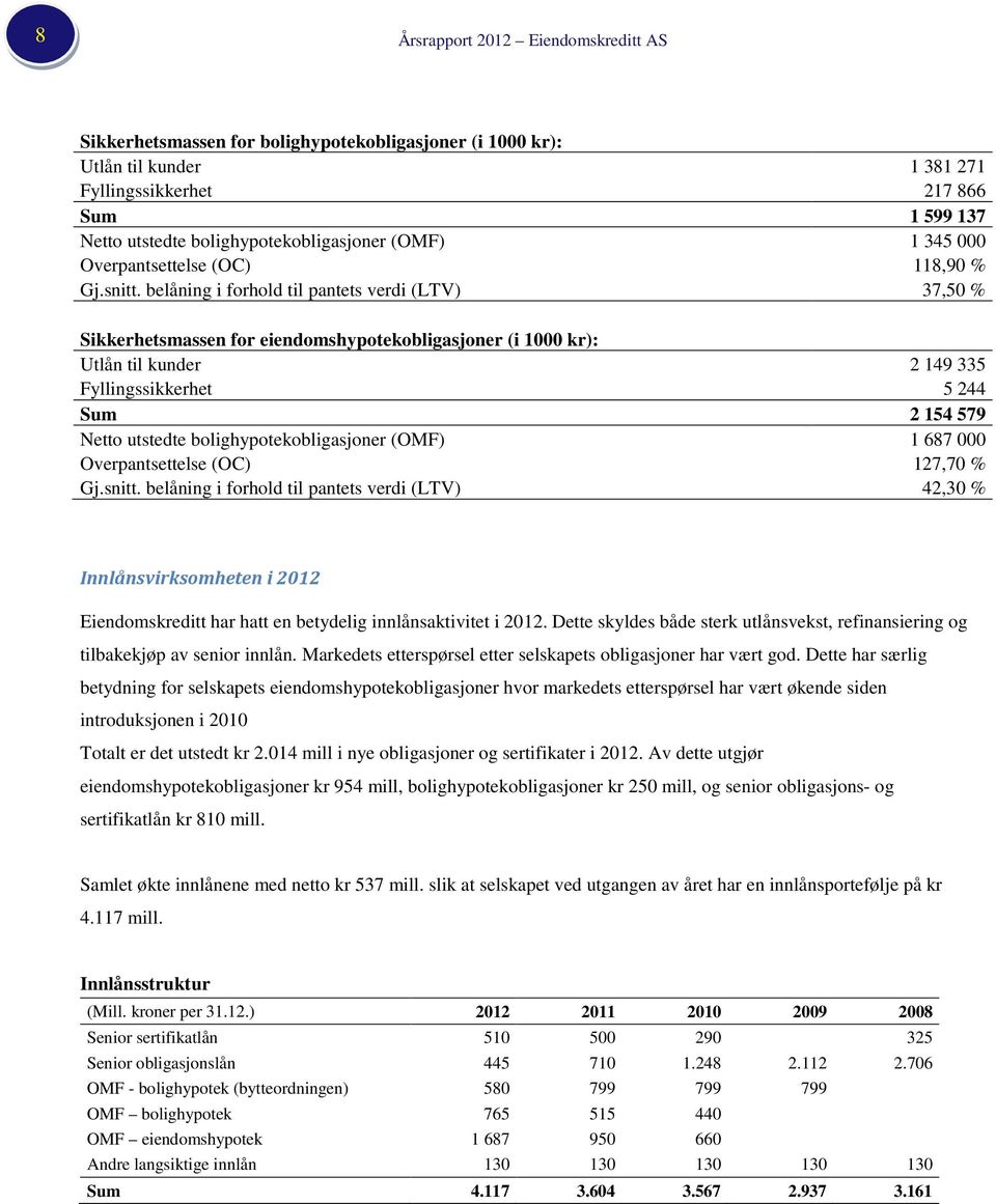 belåning i forhold til pantets verdi (LTV) 37,50 % Sikkerhetsmassen for eiendomshypotekobligasjoner (i 1000 kr): Utlån til kunder 2 149 335 Fyllingssikkerhet 5 244 Sum 2 154 579 Netto utstedte