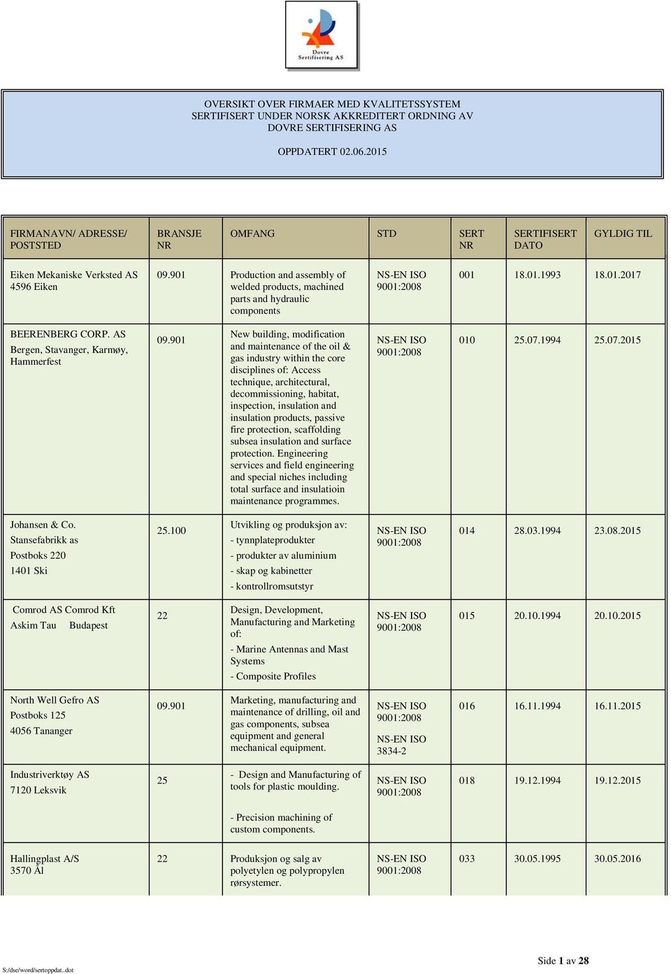 901 New building, modification and maintenance of the oil & gas industry within the core disciplines of: Access technique, architectural, decommissioning, habitat, inspection, insulation and