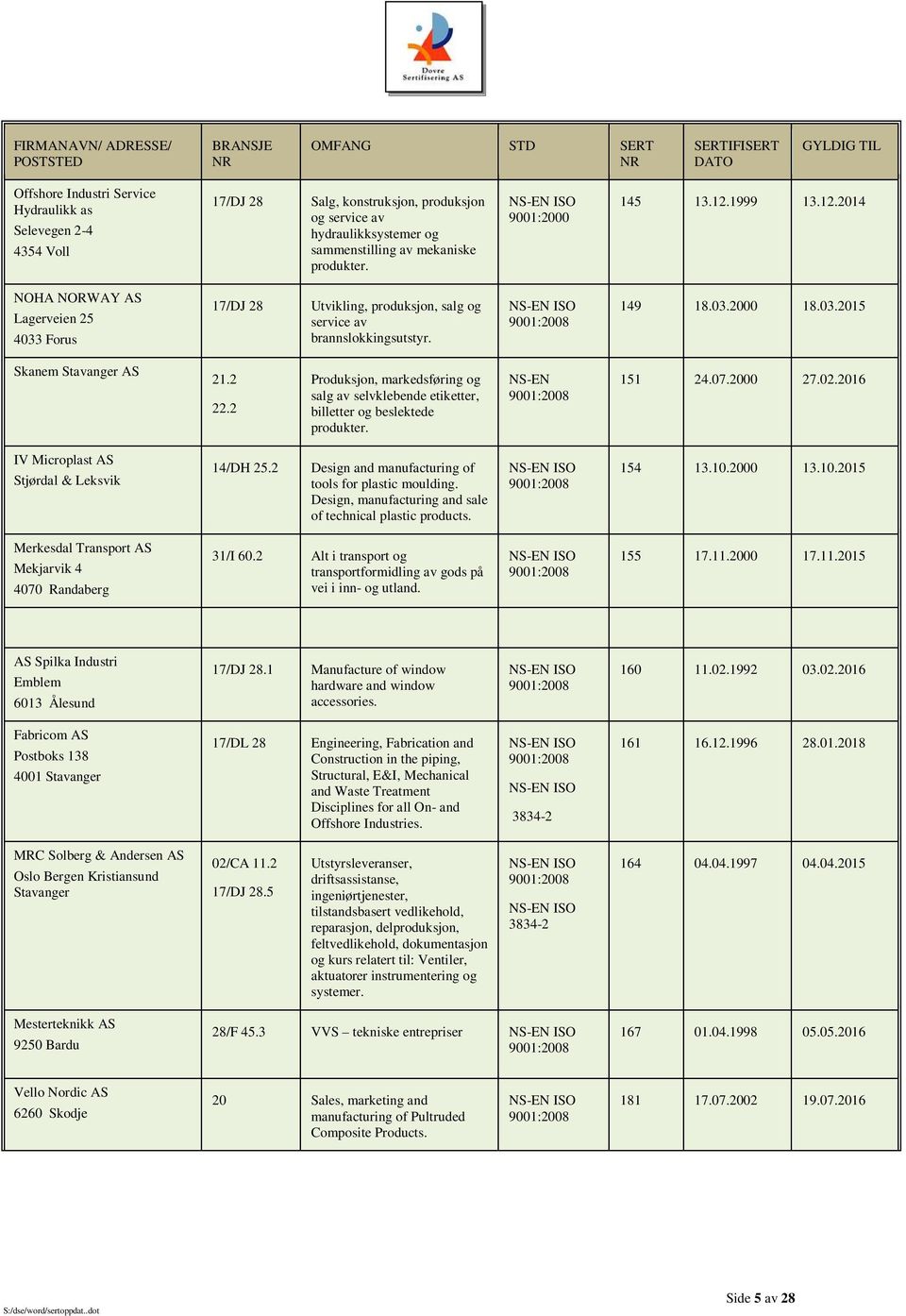 2 Produksjon, markedsføring og salg av selvklebende etiketter, billetter og beslektede produkter. NS-EN 151 24.07.2000 27.02.2016 IV Microplast AS Stjørdal & Leksvik 14/DH 25.