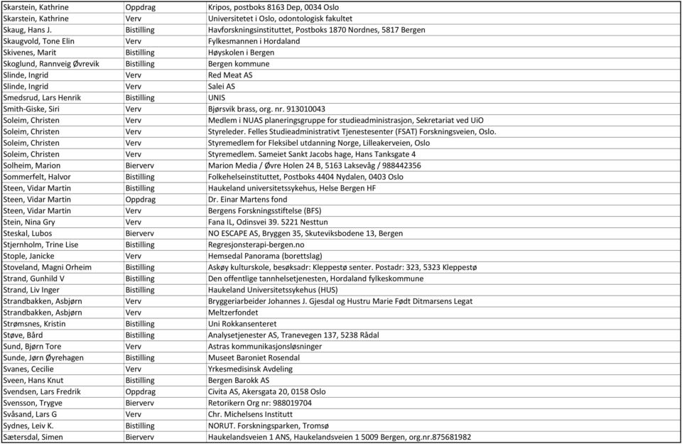 Bistilling Bergen kommune Slinde, Ingrid Verv Red Meat AS Slinde, Ingrid Verv Salei AS Smedsrud, Lars Henrik Bistilling UNIS Smith-Giske, Siri Verv Bjørsvik brass, org. nr.