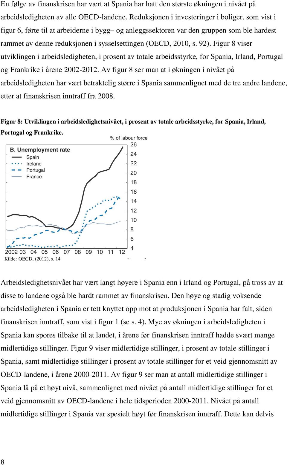 s. 92). Figur 8 viser utviklingen i arbeidsledigheten, i prosent av totale arbeidsstyrke, for Spania, Irland, Portugal og Frankrike i årene 2002-2012.