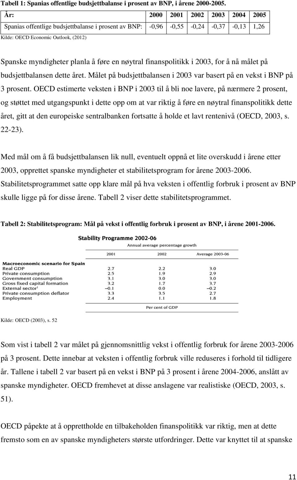 finanspolitikk i 2003, for å nå målet på budsjettbalansen dette året. Målet på budsjettbalansen i 2003 var basert på en vekst i BNP på 3 prosent.