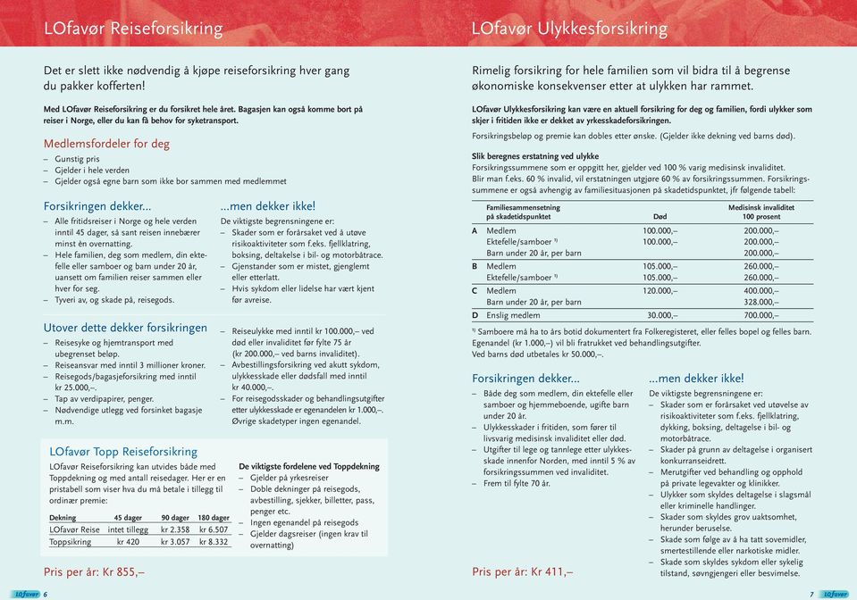 Gunstig pris Gjelder i hele verden Gjelder også egne barn som ikke bor sammen med medlemmet Forsikringen dekker.