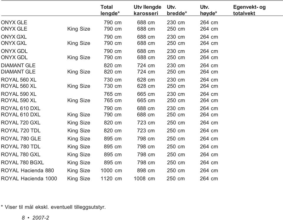 Utv. Egenvekt- og lengde* karosseri bredde* høyde* totalvekt ONYX GLE 790 cm 688 cm 230 cm 264 cm ONYX GLE King Size 790 cm 688 cm 250 cm 264 cm ONYX GXL 790 cm 688 cm 230 cm 264 cm ONYX GXL King