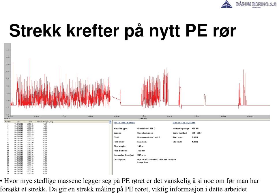 noe om før man har forsøkt et strekk.