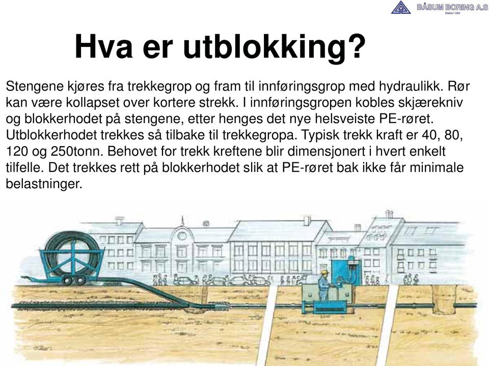 I innføringsgropen kobles skjærekniv og blokkerhodet på stengene, etter henges det nye helsveiste PE-røret.