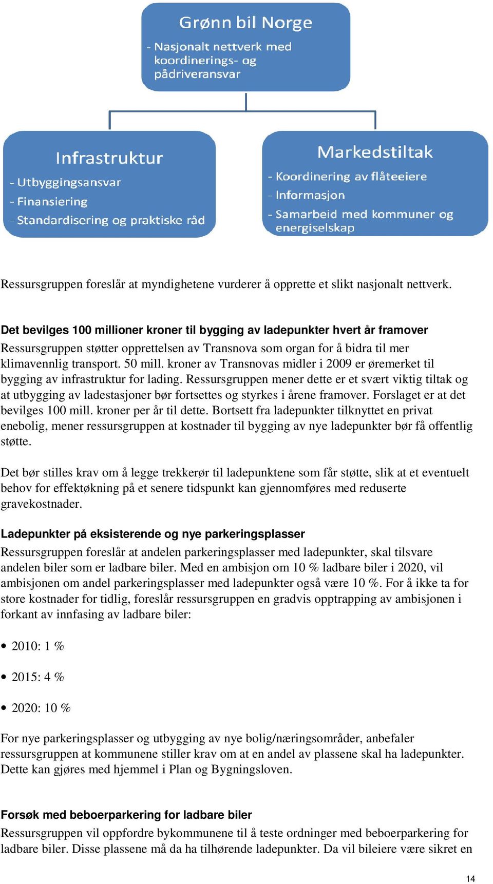 kroner av Transnovas midler i 2009 er øremerket til bygging av infrastruktur for lading.