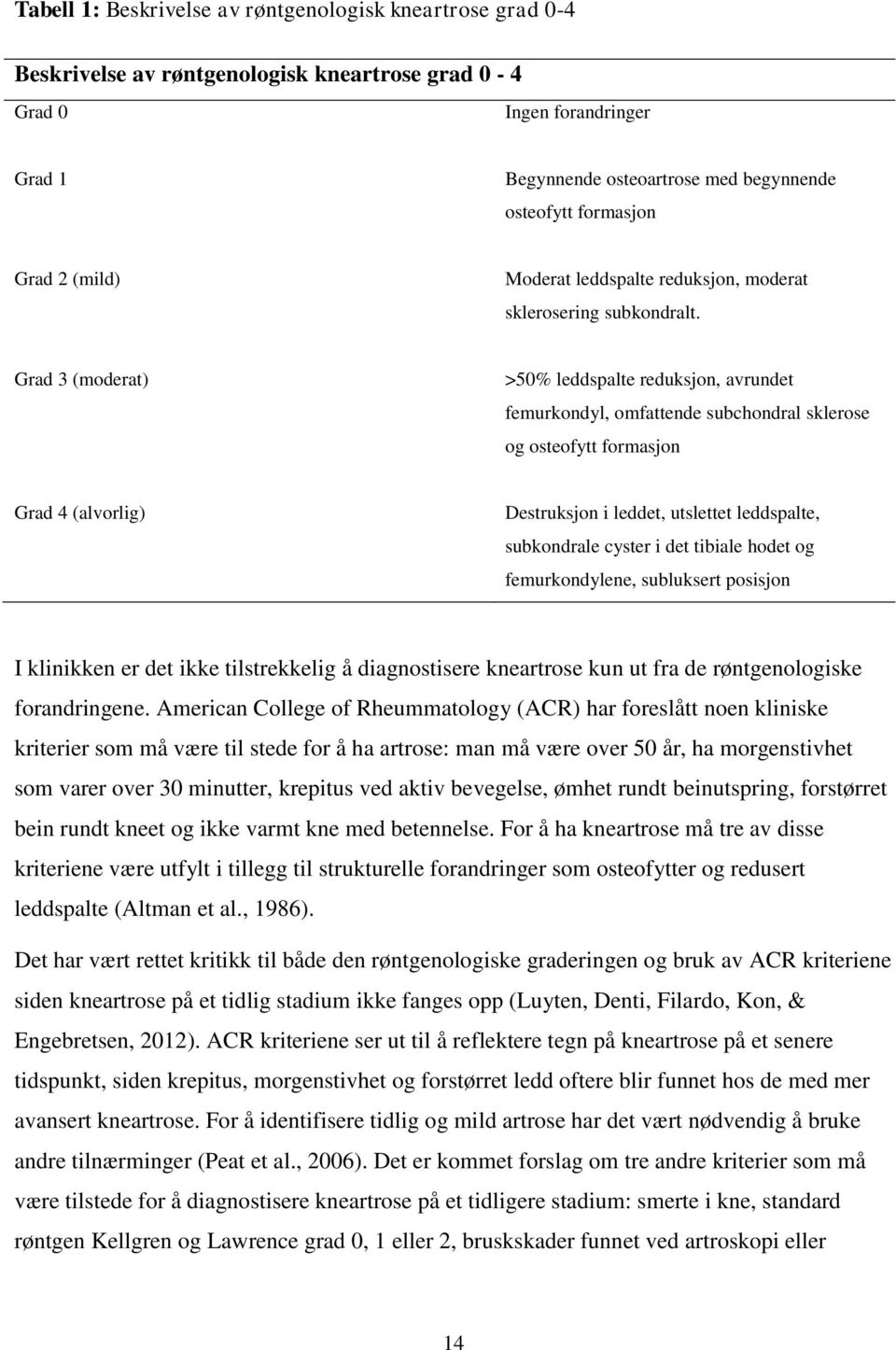 Grad 3 (moderat) >50% leddspalte reduksjon, avrundet femurkondyl, omfattende subchondral sklerose og osteofytt formasjon Grad 4 (alvorlig) Destruksjon i leddet, utslettet leddspalte, subkondrale