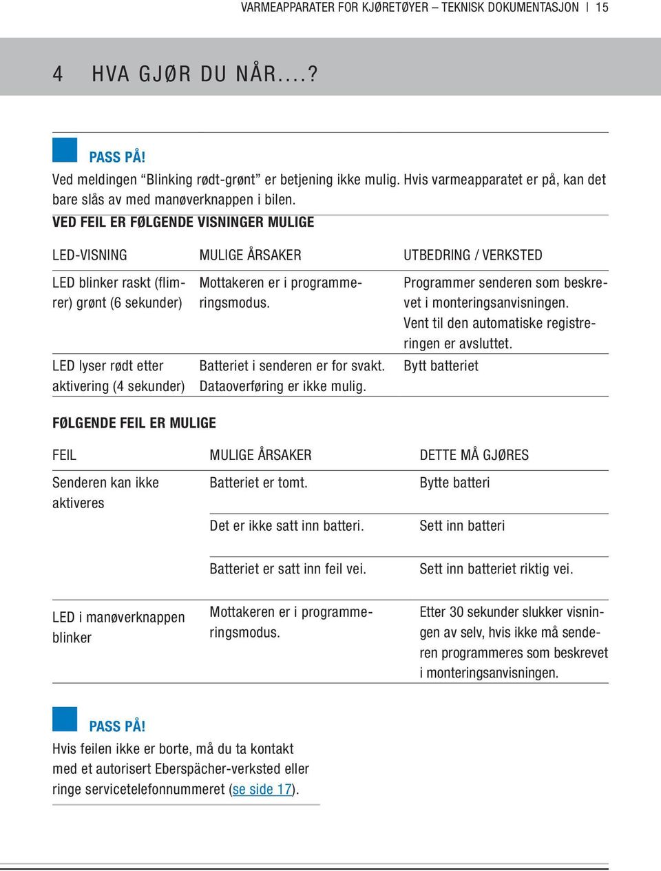 VED FEIL ER FØLGENDE VISNINGER MULIGE LED-VISNING MULIGE ÅRSAKER UTBEDRING / VERKSTED LED blinker raskt (flimrer) grønt (6 sekunder) LED lyser rødt etter aktivering (4 sekunder) Mottakeren er i