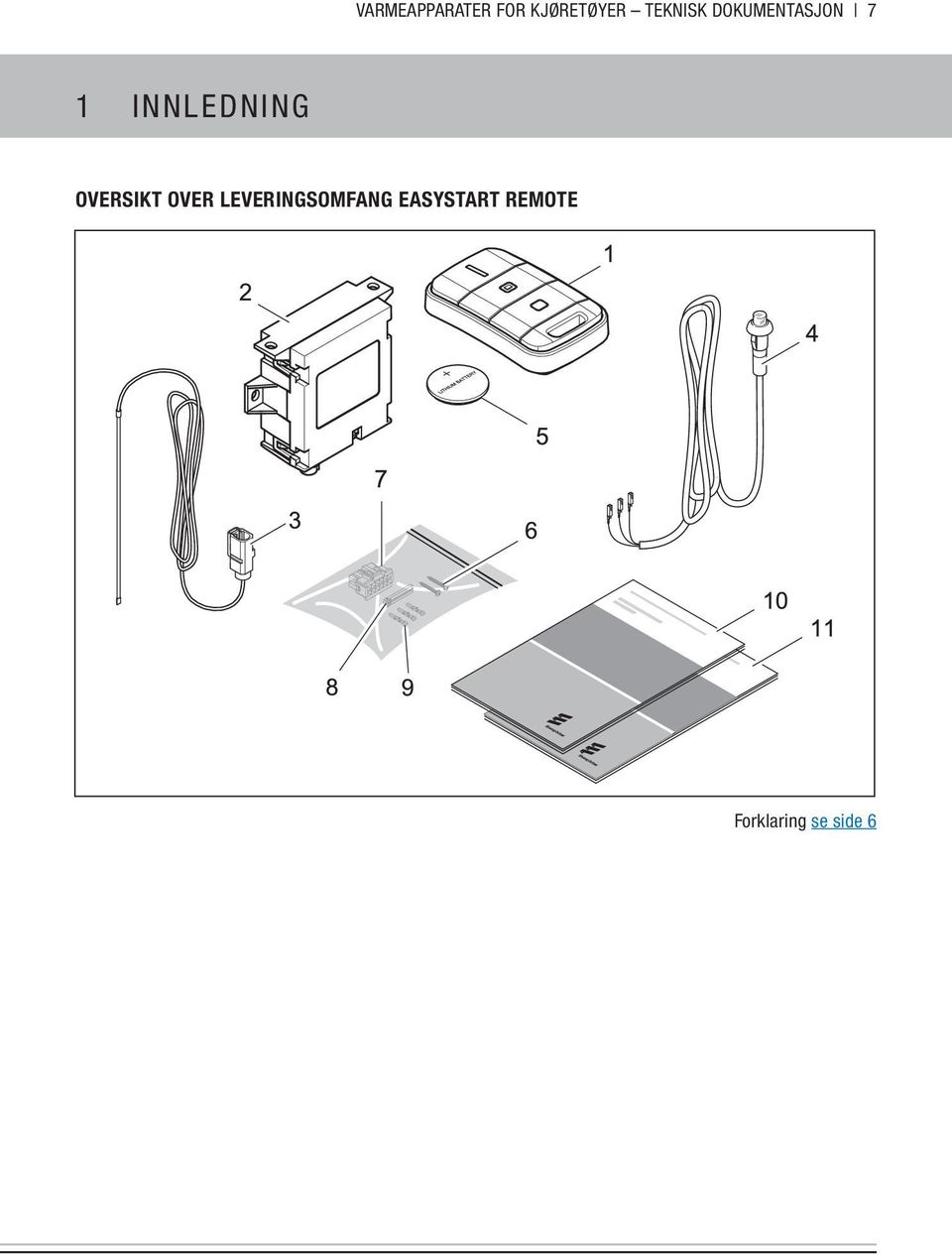 INNLEDNING OVERSIKT OVER