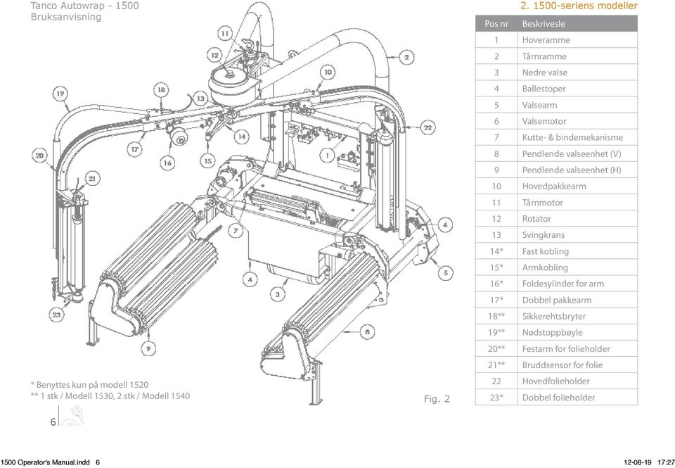 Pendlende valseenhet (V) 9 Pendlende valseenhet (H) 10 Hovedpakkearm 11 Tårnmotor 12 Rotator 13 Svingkrans 14* Fast kobling 15* Armkobling 16*