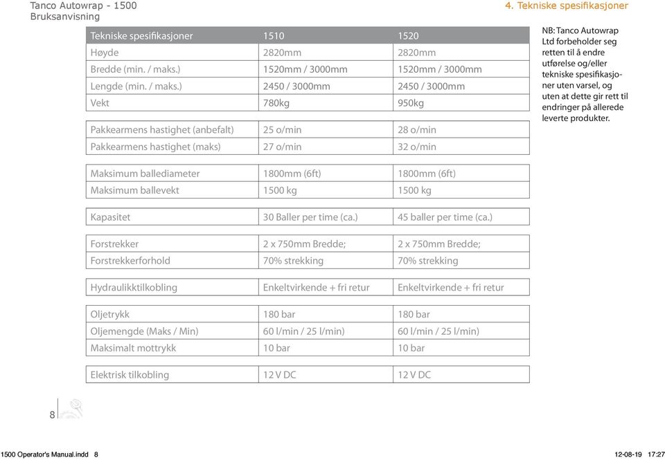 ) 2450 / 3000mm 2450 / 3000mm Vekt 780kg 950kg Pakkearmens hastighet (anbefalt) 25 o/min 28 o/min Pakkearmens hastighet (maks) 27 o/min 32 o/min 4.