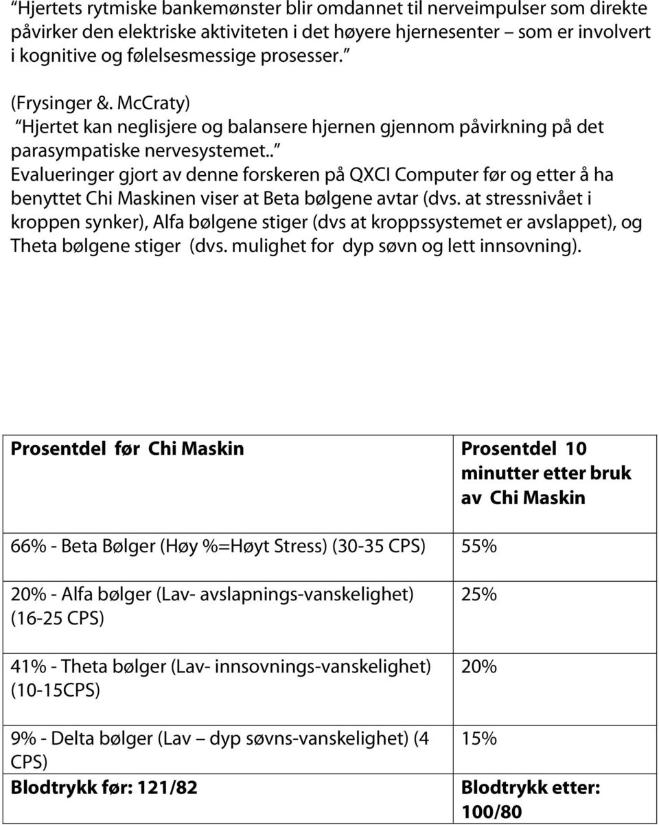 . Evalueringer gjort av denne forskeren på QXCI Computer før og etter å ha benyttet Chi Maskinen viser at Beta bølgene avtar (dvs.