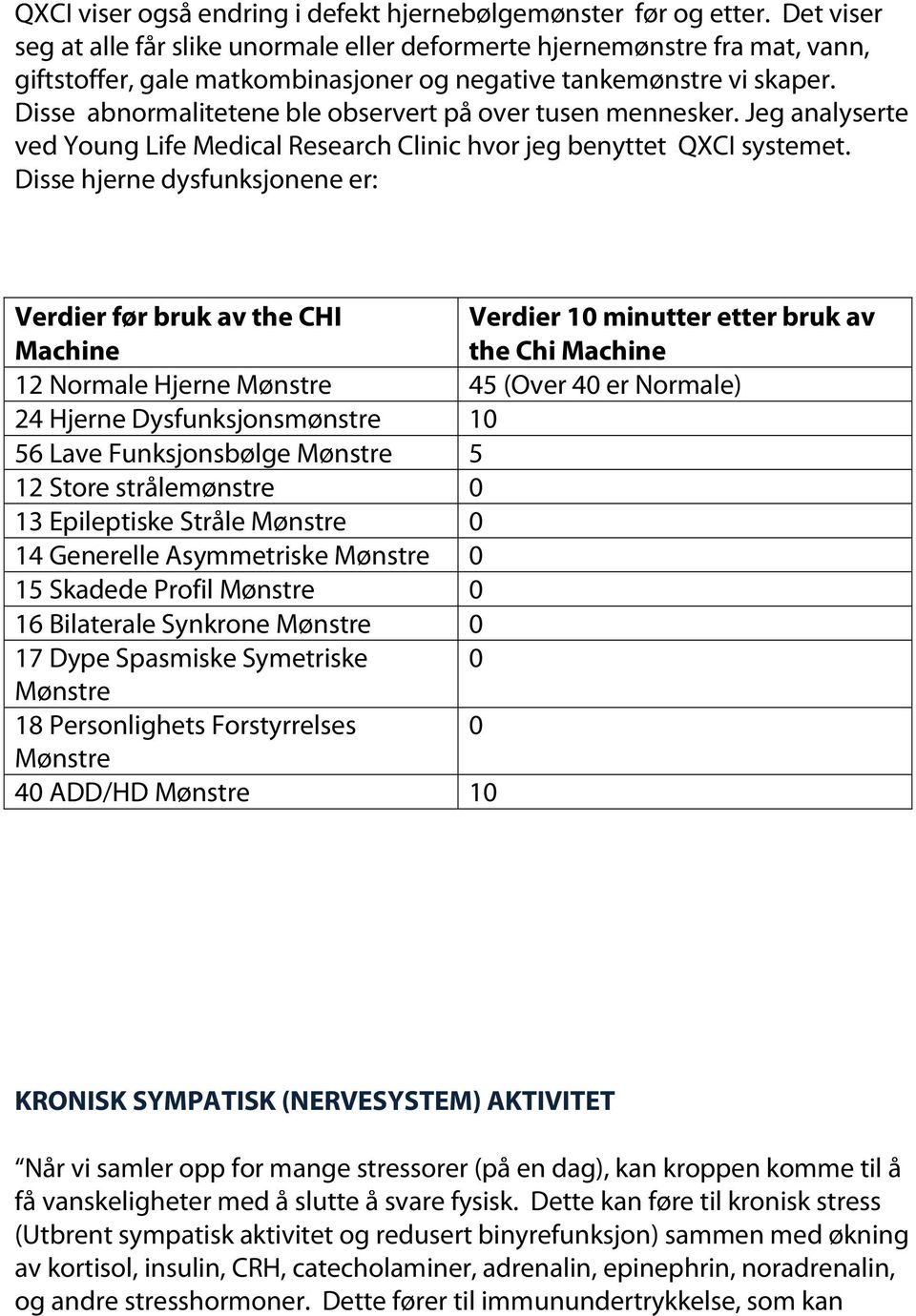 Disse abnormalitetene ble observert på over tusen mennesker. Jeg analyserte ved Young Life Medical Research Clinic hvor jeg benyttet QXCI systemet.