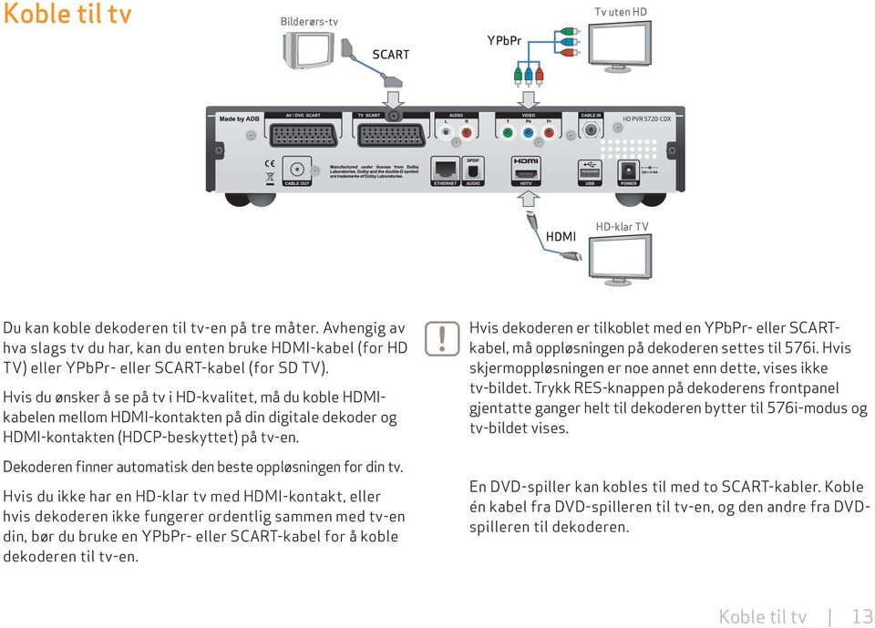 Hvis du ønsker å se på tv i HD-kvalitet, må du koble HDMIkabelen mellom HDMI-kontakten på din digitale dekoder og HDMI-kontakten (HDCP-beskyttet) på tv-en.