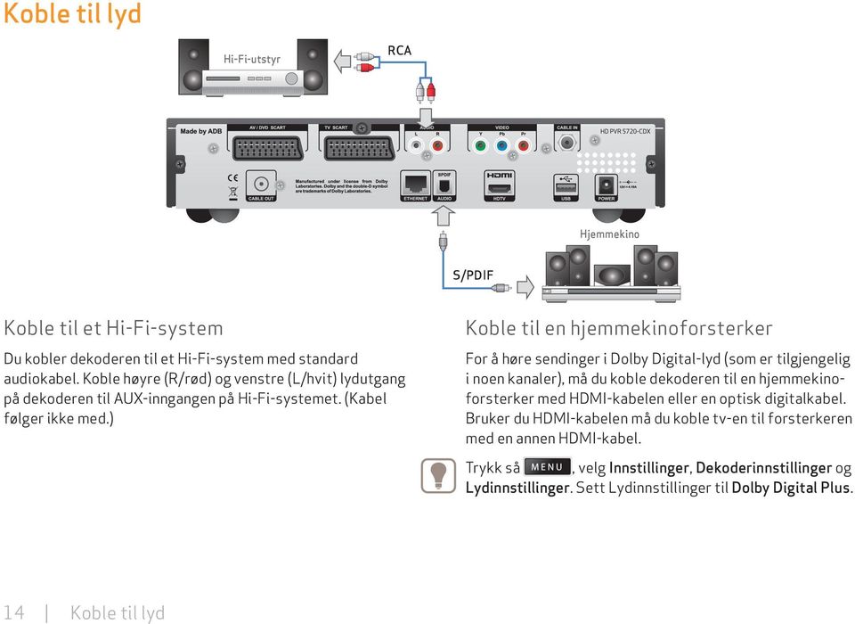 ) Koble til en hjemmekinoforsterker For å høre sendinger i Dolby Digital-lyd (som er tilgjengelig i noen kanaler), må du koble dekoderen til en hjemmekinoforsterker med