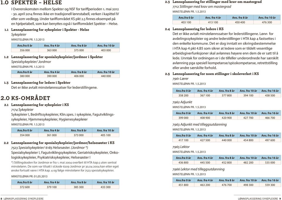 fra år Ans. fra år. Lønnsplassering for spesialsykepleier/jordmor i Spekter Spesialsykepleier/ Jordmor MINSTELØNN PR... Ans.fra år Ans. fra år Ans. fra år Ans. fra år. Lønnsplassering for ledere i Spekter Det er ikke avtalt minstelønnssatser for lederstillingene.