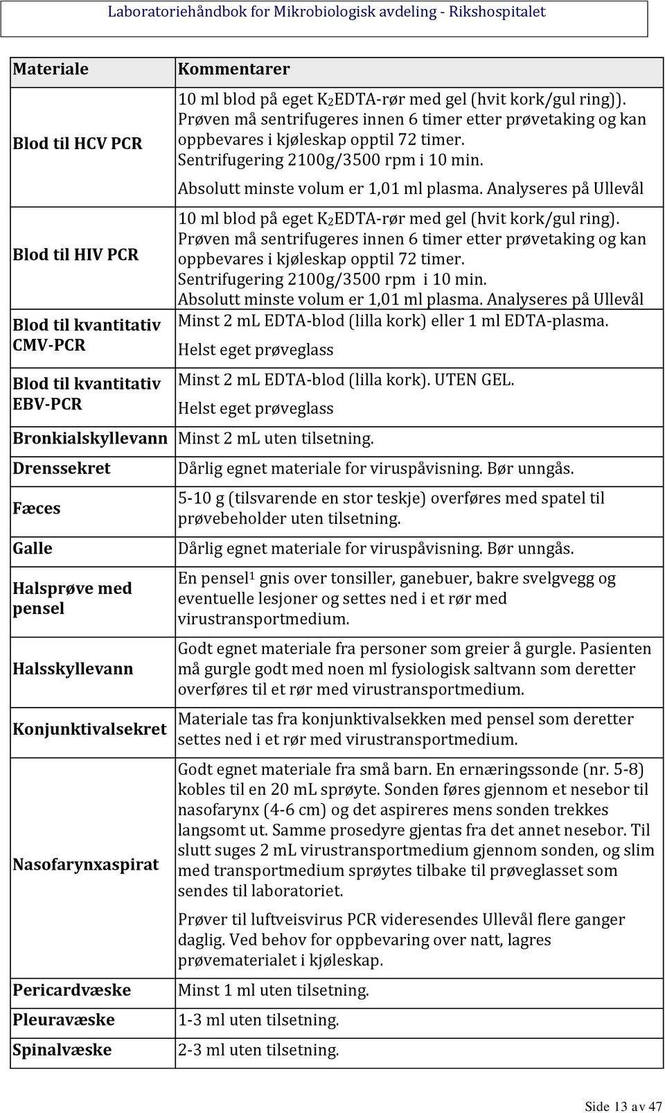 Analyseres på Ullevål 10 ml blod på eget K2EDTA-rør med gel (hvit kork/gul ring).  Analyseres på Ullevål Minst 2 ml EDTA-blod (lilla kork) eller 1 ml EDTA-plasma.