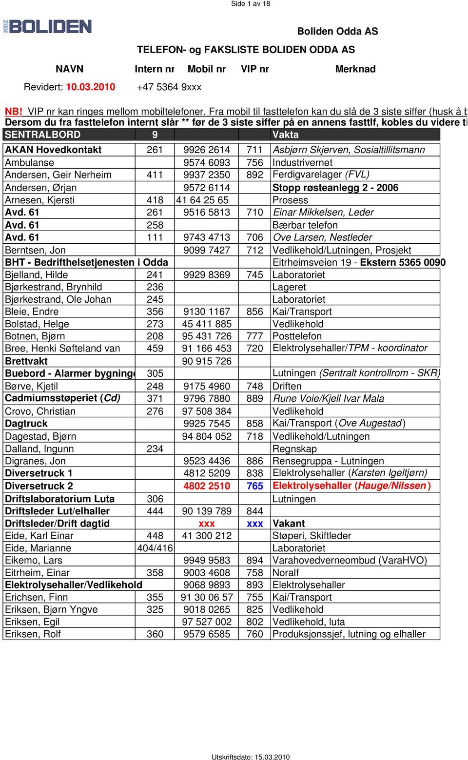 Hovedkontakt 261 9926 2614 711 Asbjørn Skjerven, Sosialtillitsmann Ambulanse 9574 6093 756 Industrivernet Andersen, Geir Nerheim 411 9937 2350 892 Ferdigvarelager (FVL) Andersen, Ørjan 9572 6114