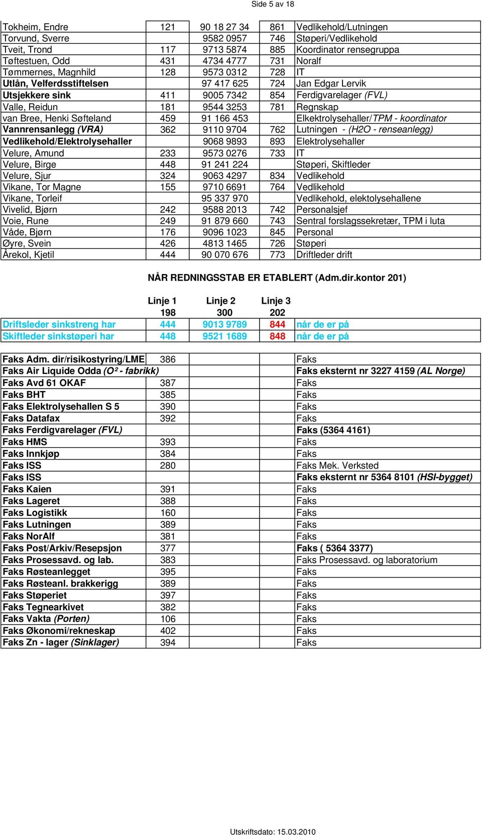 781 Regnskap van Bree, Henki Søfteland 459 91 166 453 Elkektrolysehaller/TPM - koordinator Vannrensanlegg (VRA) 362 9110 9704 762 Lutningen - (H2O - renseanlegg) Vedlikehold/Elektrolysehaller 9068