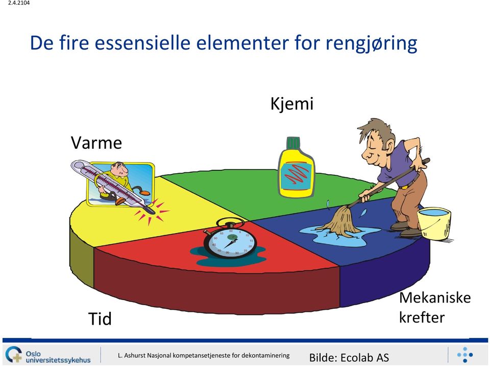 rengjøring Varme Kjemi