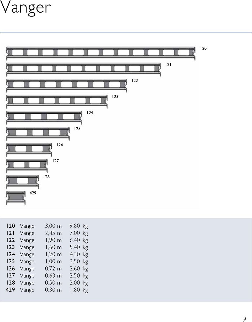 124 Vange 1,20 m 4,30 kg 125 Vange 1,00 m 3,50 kg 126 Vange 0,72 m 2,60 kg