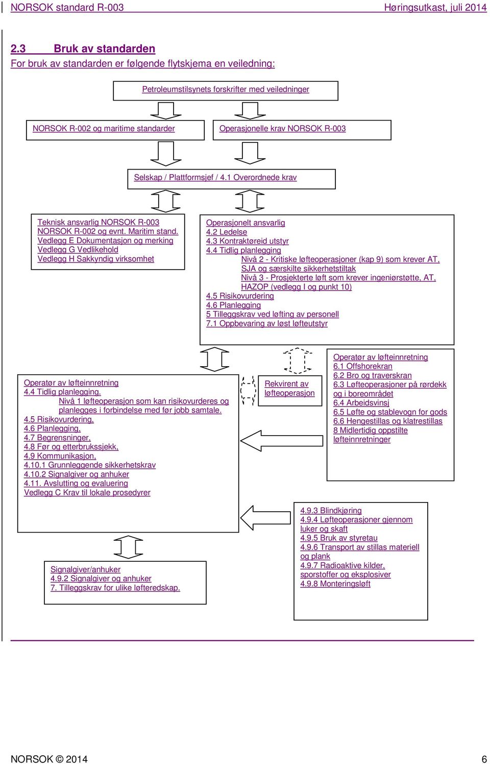 Vedlegg E Dokumentasjon og merking Vedlegg G Vedlikehold Vedlegg H Sakkyndig virksomhet Operasjonelt ansvarlig 4.2 Ledelse 4.3 Kontraktøreid utstyr 4.