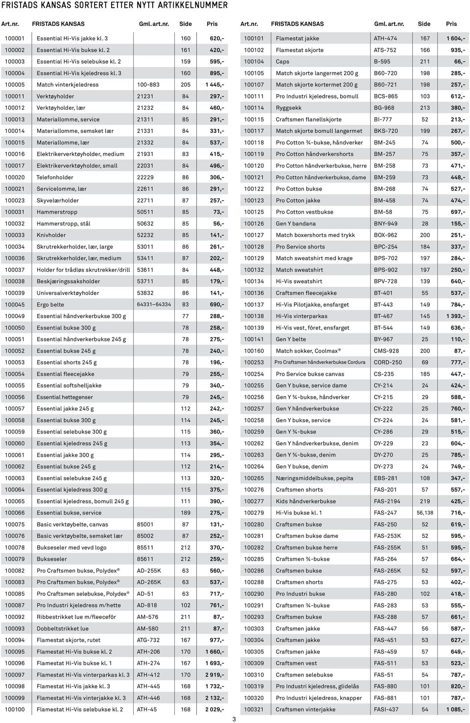 3 160 895,- 100005 Match vinterkjeledress 100-883 205 1 445,- 100011 Verktøyholder 21231 84 297,- 100012 Verktøyholder, lær 21232 84 460,- 100013 Materiallomme, service 21311 85 291,- 100014