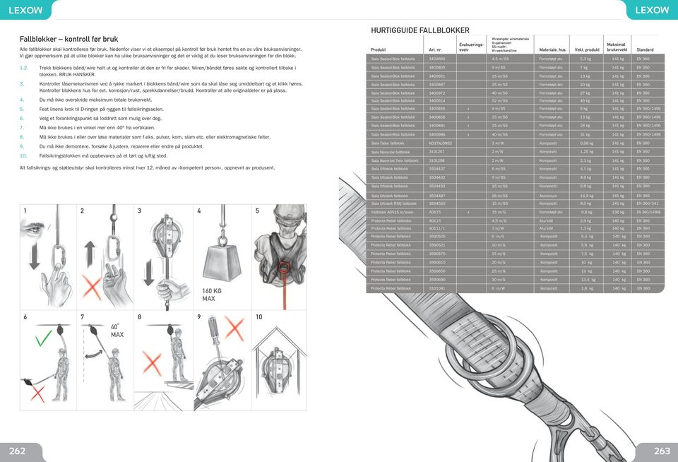 Wirelengde/ wiremateriale G=galvansiert Evakueringssveiv W=web/bånd/line Materiale, hus Vekt, produkt brukervekt Maksimal SS=rustfri Standard Sala Sealed-Blok fallblokk 3400830 4,5 m/ss Formstøpt alu