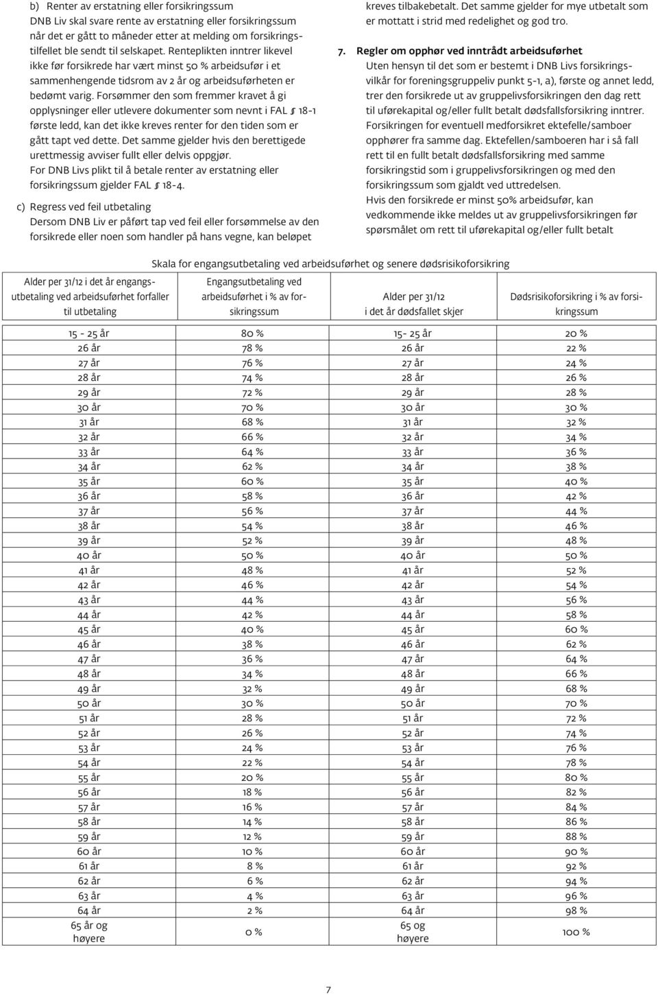 Forsømmer den som fremmer kravet å gi opplysninger eller utlevere dokumenter som nevnt i FAL 18 1 første ledd, kan det ikke kreves renter for den tiden som er gått tapt ved dette.