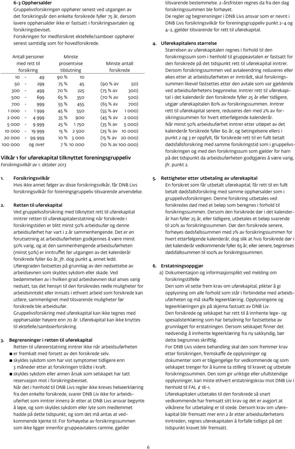 Antall personer Minste med rett til prosentvise Minste antall forsikring tilslutning forsikrede 10 49 90 % 10 50 299 75 % 45 (90 % av 50) 300 499 70 % 225 (75 % av 300) 500 699 65 % 350 (70 % av 500)