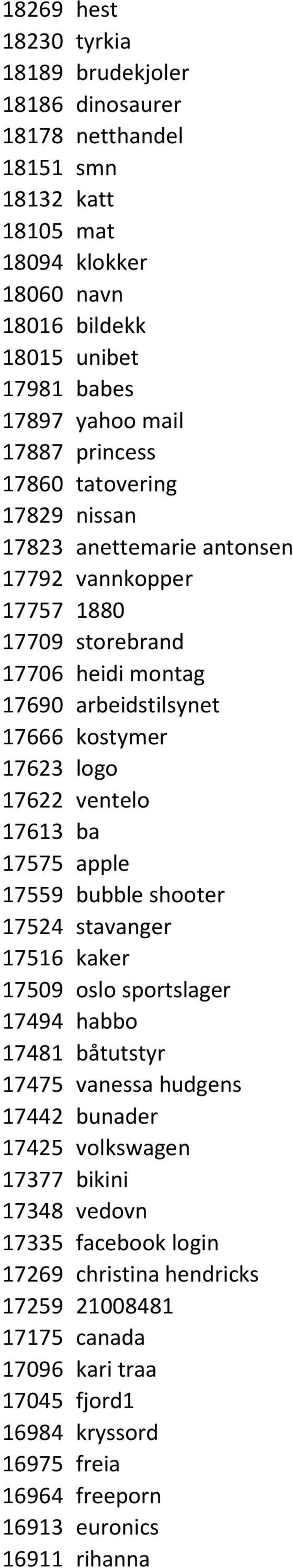 ventelo 17613 ba 17575 apple 17559 bubble shooter 17524 stavanger 17516 kaker 17509 oslo sportslager 17494 habbo 17481 båtutstyr 17475 vanessa hudgens 17442 bunader 17425 volkswagen 17377