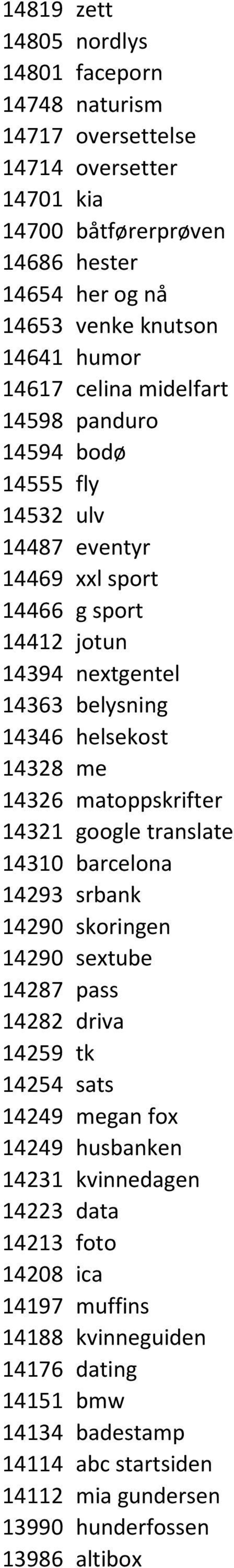 14326 matoppskrifter 14321 google translate 14310 barcelona 14293 srbank 14290 skoringen 14290 sextube 14287 pass 14282 driva 14259 tk 14254 sats 14249 megan fox 14249 husbanken 14231