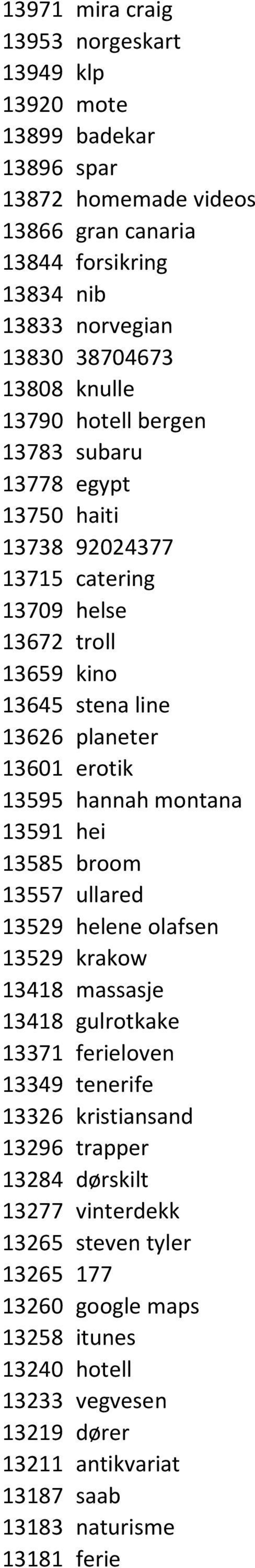 13595 hannah montana 13591 hei 13585 broom 13557 ullared 13529 helene olafsen 13529 krakow 13418 massasje 13418 gulrotkake 13371 ferieloven 13349 tenerife 13326 kristiansand 13296