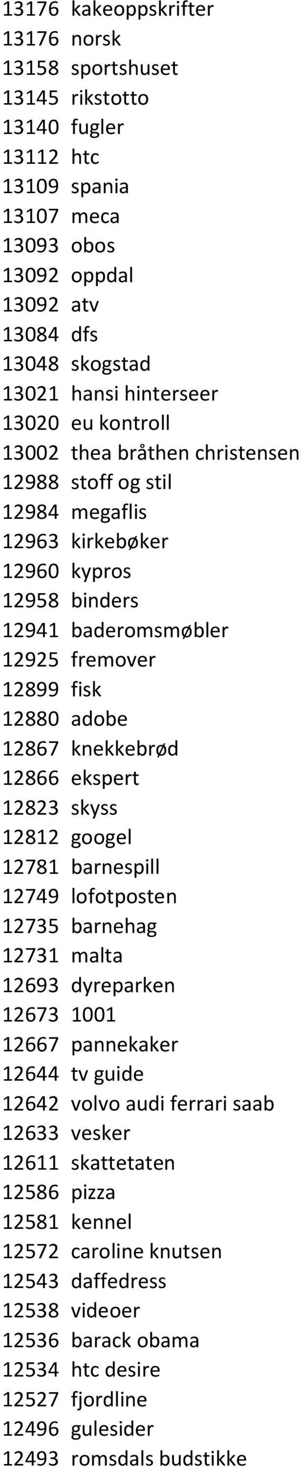 knekkebrød 12866 ekspert 12823 skyss 12812 googel 12781 barnespill 12749 lofotposten 12735 barnehag 12731 malta 12693 dyreparken 12673 1001 12667 pannekaker 12644 tv guide 12642 volvo audi ferrari