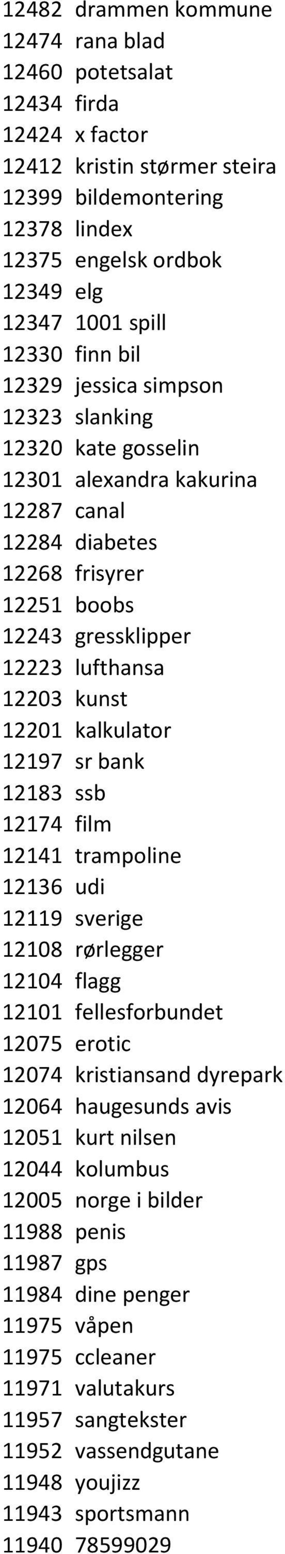 kalkulator 12197 sr bank 12183 ssb 12174 film 12141 trampoline 12136 udi 12119 sverige 12108 rørlegger 12104 flagg 12101 fellesforbundet 12075 erotic 12074 kristiansand dyrepark 12064 haugesunds avis