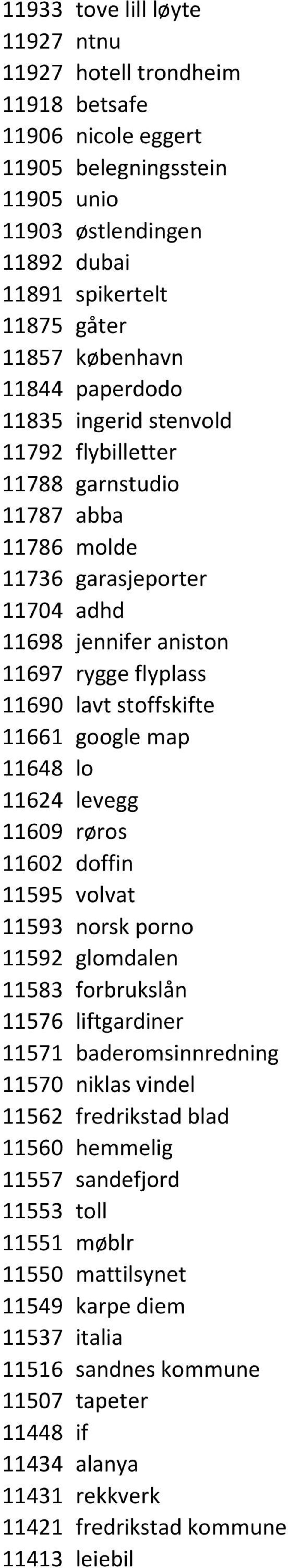 11661 google map 11648 lo 11624 levegg 11609 røros 11602 doffin 11595 volvat 11593 norsk porno 11592 glomdalen 11583 forbrukslån 11576 liftgardiner 11571 baderomsinnredning 11570 niklas vindel 11562