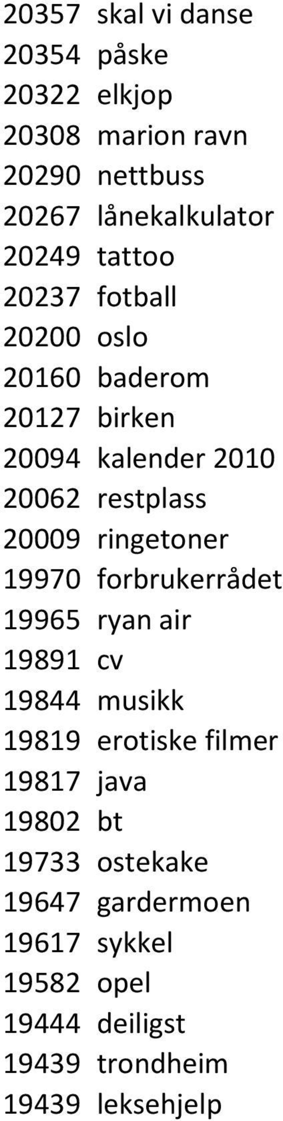 ringetoner 19970 forbrukerrådet 19965 ryan air 19891 cv 19844 musikk 19819 erotiske filmer 19817 java