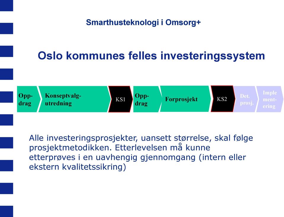 Alle investeringsprosjekter, uansett størrelse, skal følge prosjektmetodikken.