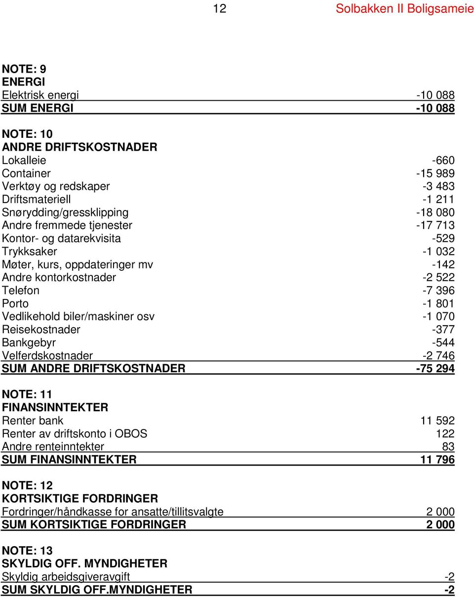 Porto -1 801 Vedlikehold biler/maskiner osv -1 070 Reisekostnader -377 Bankgebyr -544 Velferdskostnader -2 746 SUM ANDRE DRIFTSKOSTNADER -75 294 NOTE: 11 FINANSINNTEKTER Renter bank 11 592 Renter av