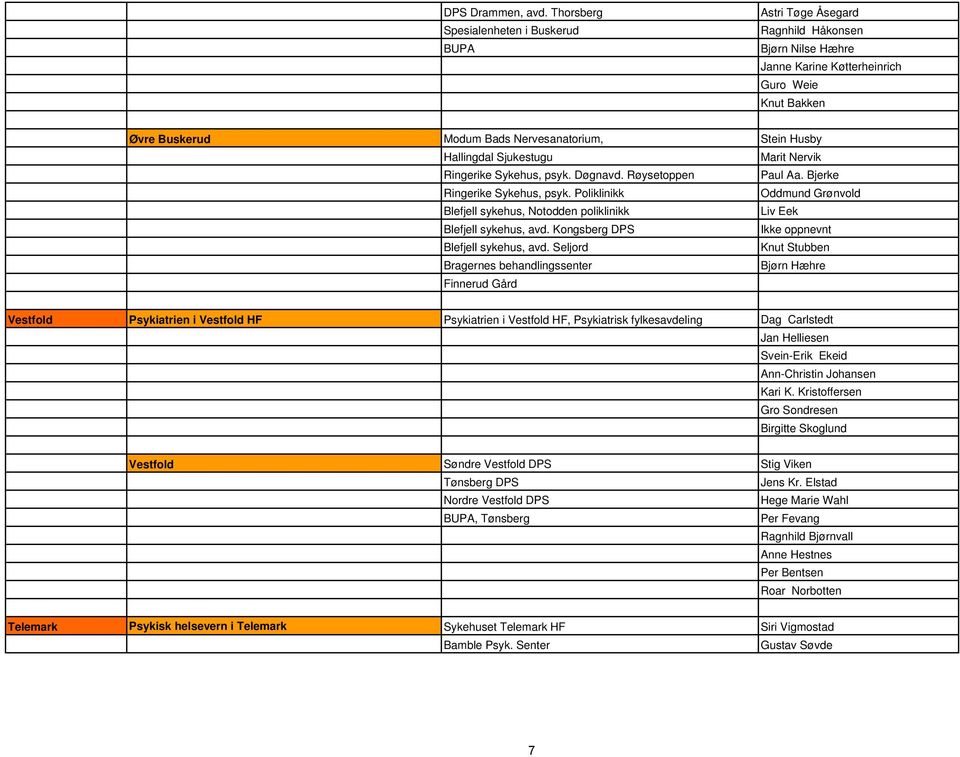 Sjukestugu Ringerike Sykehus, psyk. Døgnavd. Røysetoppen Ringerike Sykehus, psyk. Poliklinikk Blefjell sykehus, Notodden poliklinikk Blefjell sykehus, avd. Kongsberg DPS Blefjell sykehus, avd.