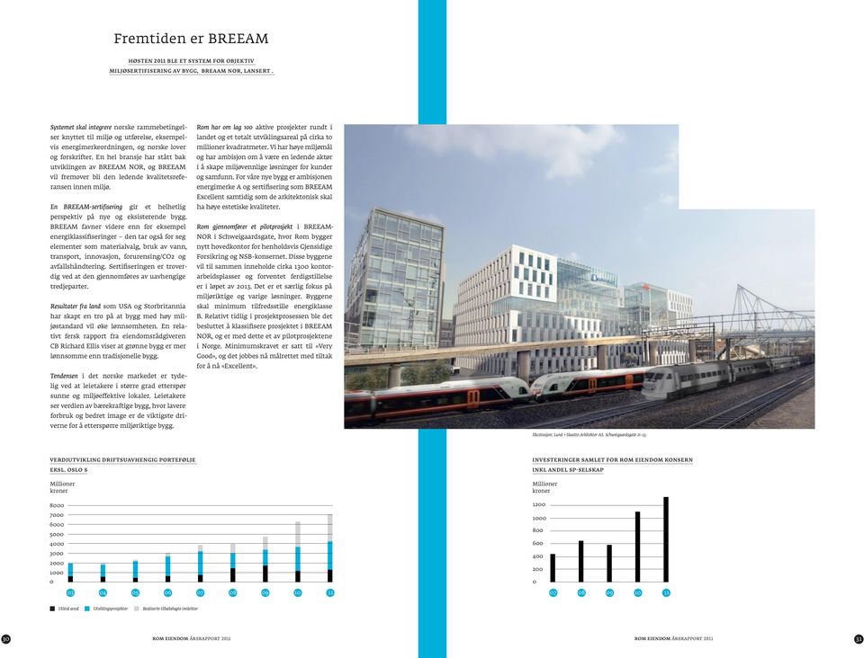 En hel bransje har stått bak utviklingen av BREEAM NOR, og BREEAM vil fremover bli den ledende kvalitetsreferansen innen miljø.