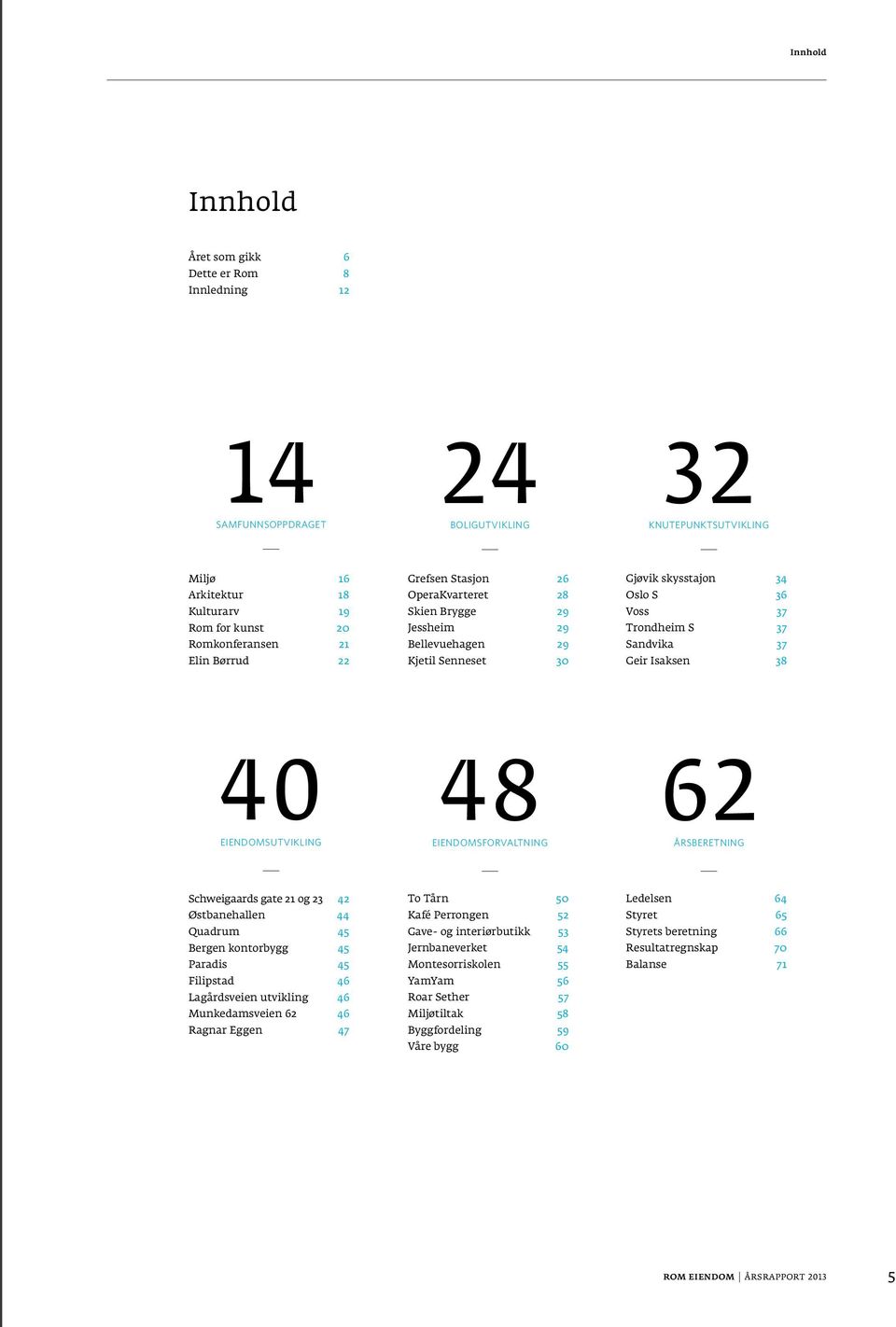 eiendomsutvikling 48 eiendomsforvaltning 62 årsberetning Schweigaards gate 21 og 23 42 Østbanehallen 44 Quadrum 45 Bergen kontorbygg 45 Paradis 45 Filipstad 46 Lagårdsveien utvikling 46