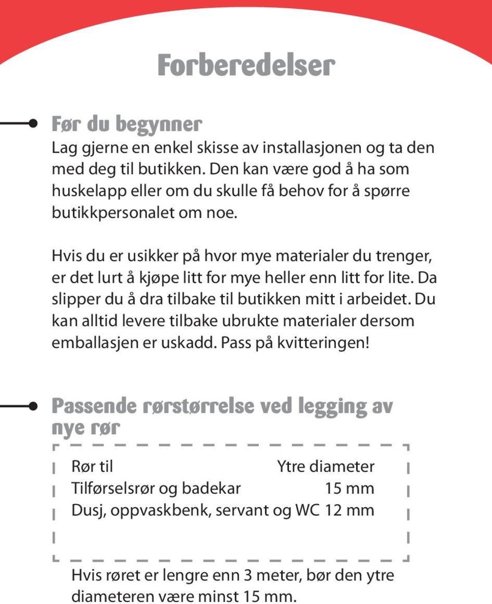 Hvis du er usikker på hvor mye materialer du trenger, er det lurt å kjøpe litt for mye heller enn litt for lite. Da slipper du å dra tilbake til butikken mitt i arbeidet.