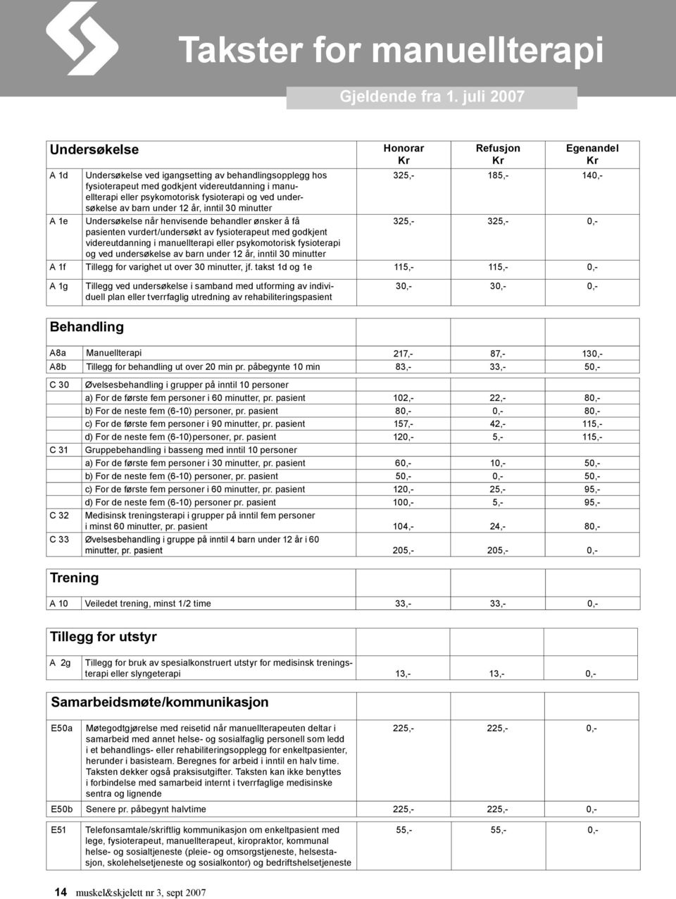 psykomotorisk fysioterapi og ved undersøkelse av barn under 12 år, inntil 30 minutter A 1e Undersøkelse når henvisende behandler ønsker å få 325,- 325,- 0,- pasienten vurdert/undersøkt av