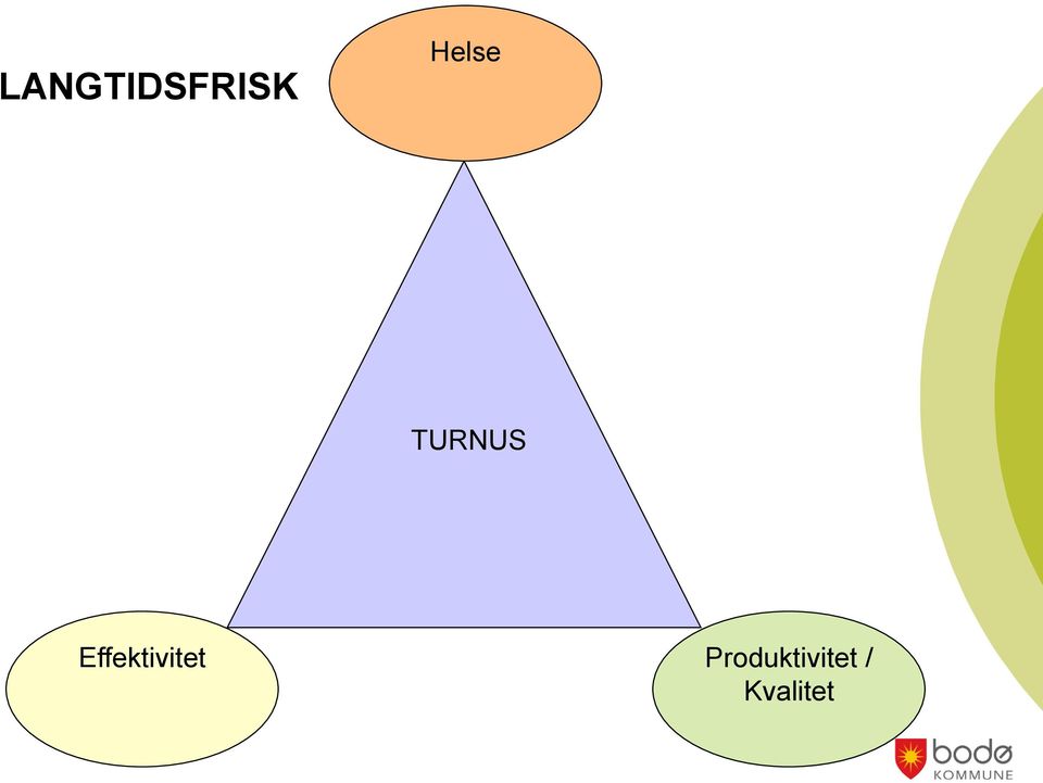 Effektivitet