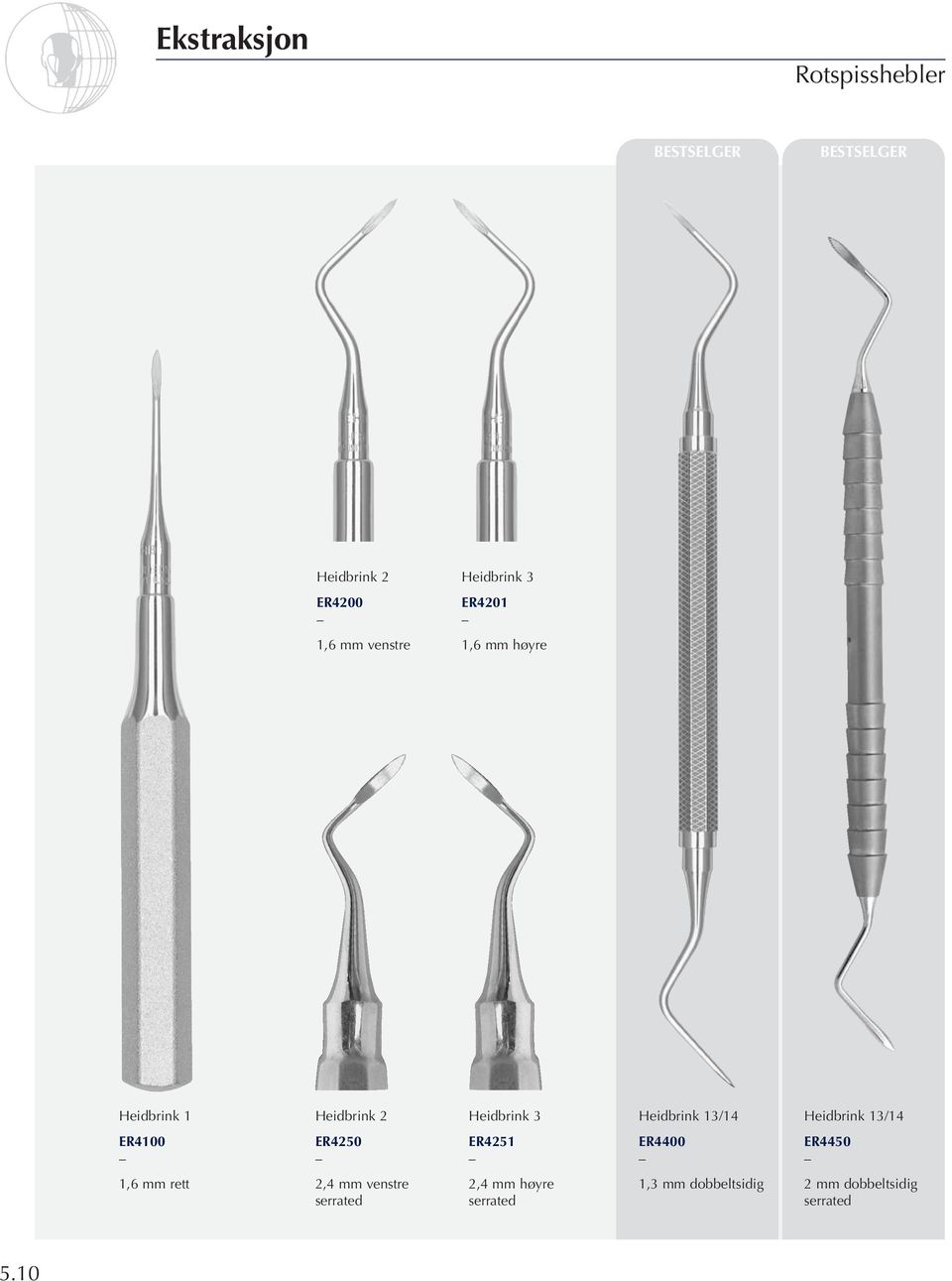 13/14 ER4100 ER4250 ER4251 ER4400 ER4450 1,6 mm rett 2,4 mm venstre