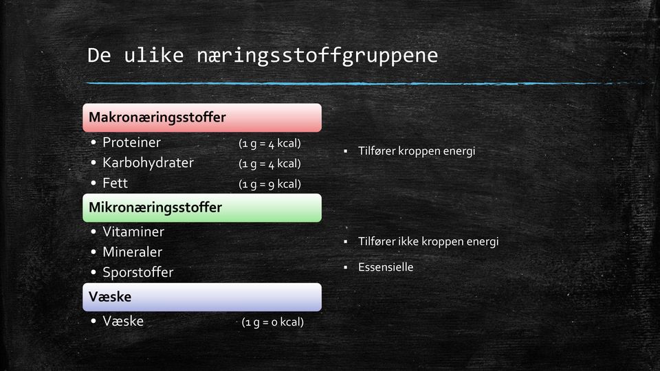 Sporstoffer Væske Væske (1 g = 4 kcal) (1 g = 4 kcal) (1 g = 9