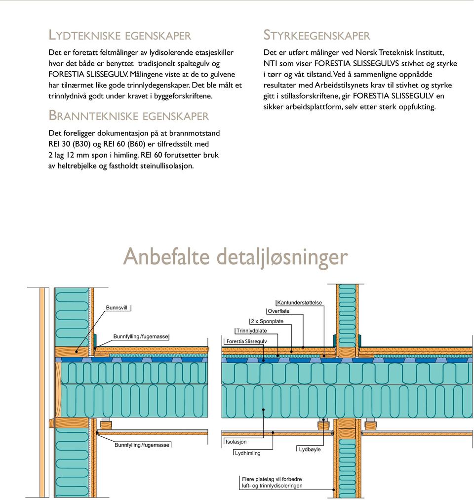 Branntekniske egenskaper Det foreligger dokumentasjon på at brannmotstand REI 30 (B30) og REI 60 (B60) er tilfredsstilt med 2 lag 12 mm spon i himling.