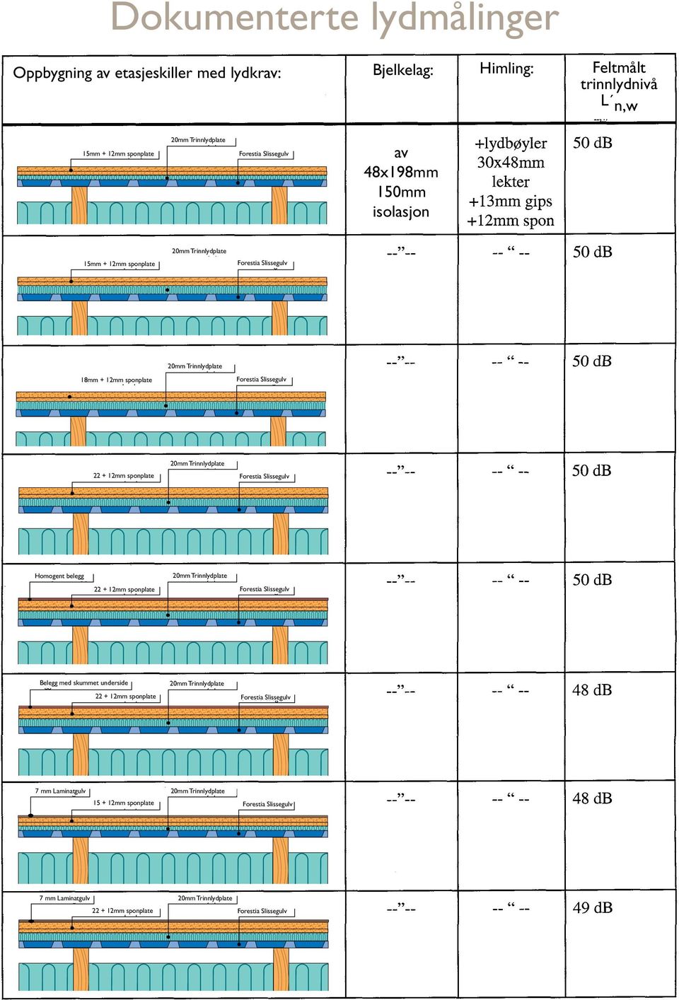 Sponplate sponplate Homogent belegg 22mm + 2212mm + 12mm Sponplate sponplate Belegg Belegg m/skummet med skummet underside underside 22mm + 2212mm + 12mm Sponplate